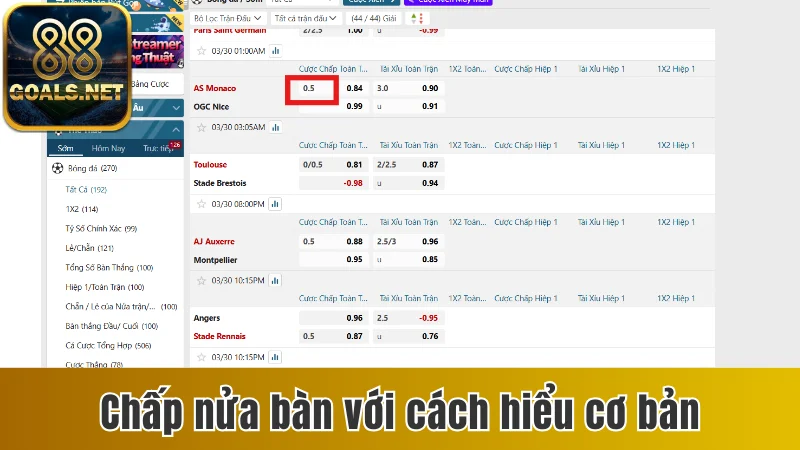 Kèo Chấp - Tiết Lộ Khái Niệm Và Kỹ Thuật Chọn Cược Đúng 3 Chấp nửa bàn với cách hiểu cơ bản