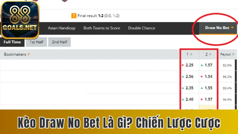 Kèo Draw No Bet