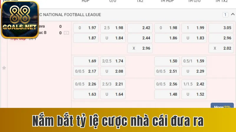 Kèo Dụ Nhà Cái Là Gì? 3 Cách Xác Định Kèo Dụ Chuẩn Nhất 3 Nắm bắt tỷ lệ là cách nhận diện kèo dụ nhà cái hiệu quả