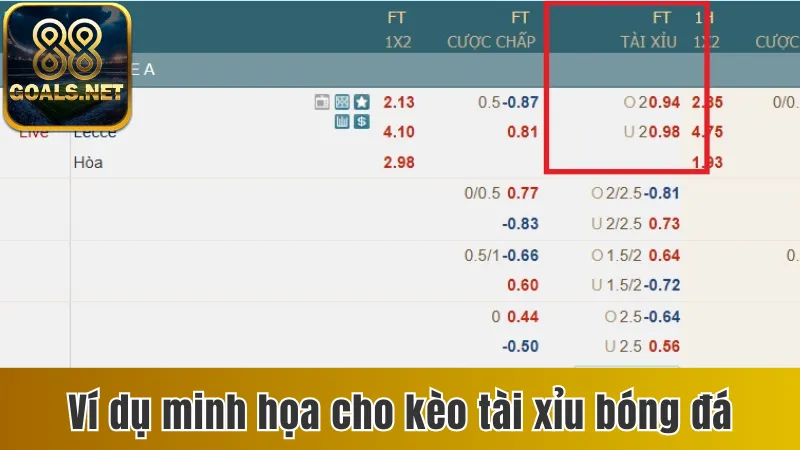 Kèo Tài Xỉu Bóng Đá Là Gì? Cách Đọc Kèo Chuẩn Xác Nhất 4 Ví dụ minh họa cho kèo tài xỉu khi chơi cá độ bóng đá
